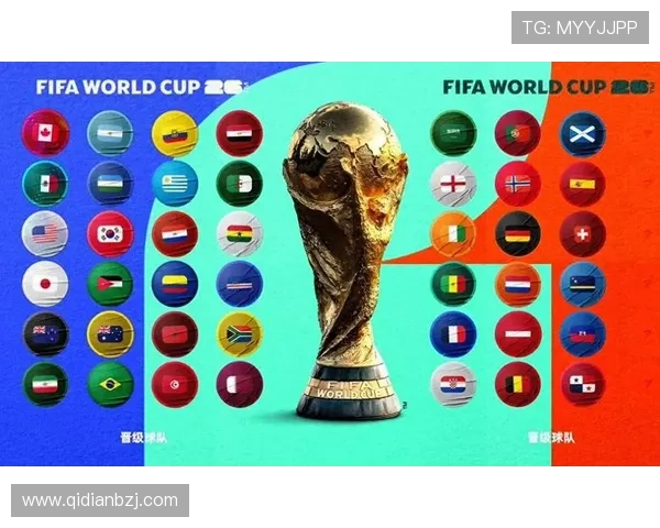 2026世界杯各大洲晋级机会变化分析